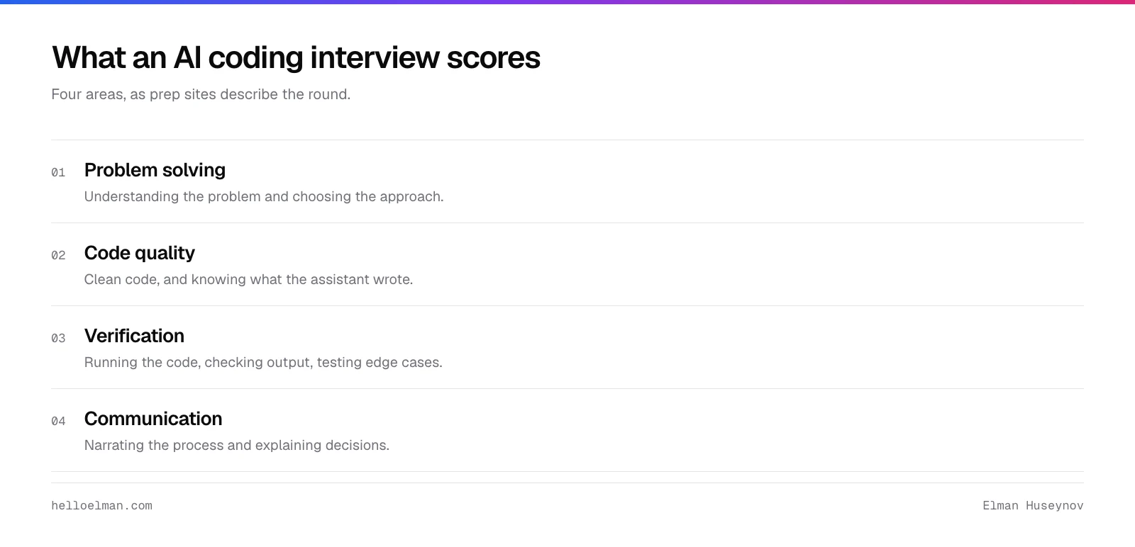 Four areas scored in an AI coding interview: problem solving, code quality, verification and communication
