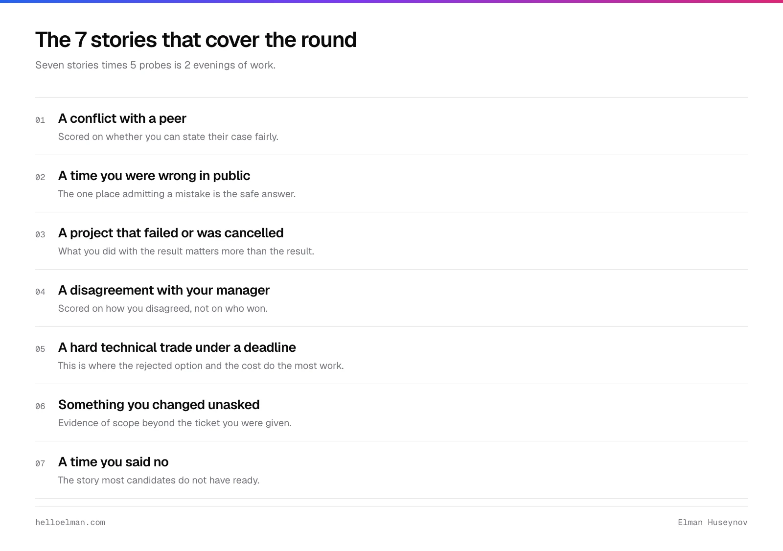 Seven stories to prepare for a behavioral round: conflict with a peer, being wrong in public, a failed project, disagreeing with your manager, a hard trade under deadline, an unasked-for change, and saying no