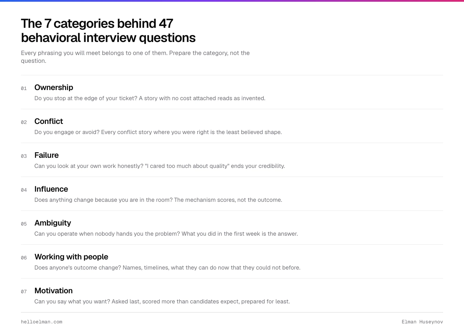 The seven categories behavioral interview questions fall into: ownership, conflict, failure, influence, ambiguity, working with people, and motivation