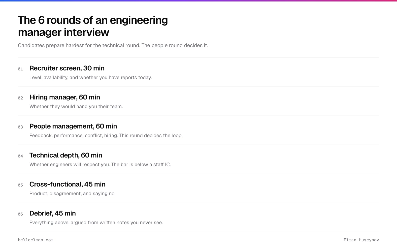The six rounds of an engineering manager interview loop: recruiter screen, hiring manager, people management, technical depth, cross-functional, and the debrief