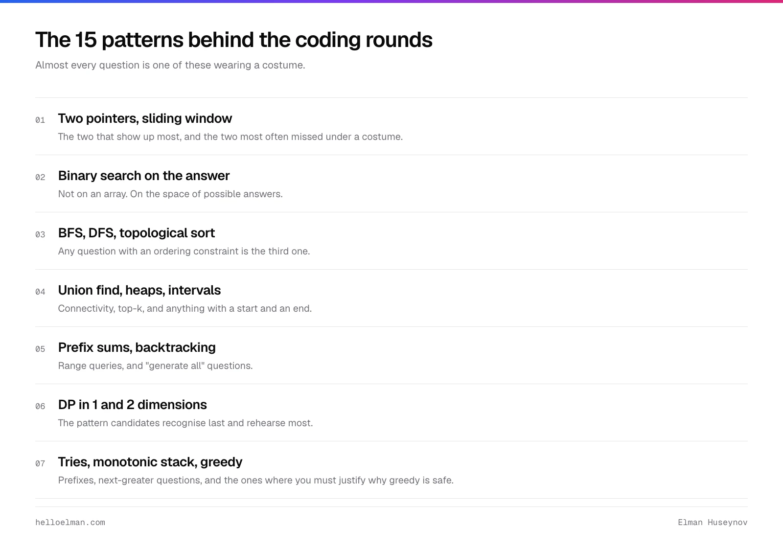 The fifteen algorithm patterns behind FAANG technical interview coding rounds, from two pointers and sliding window through to greedy