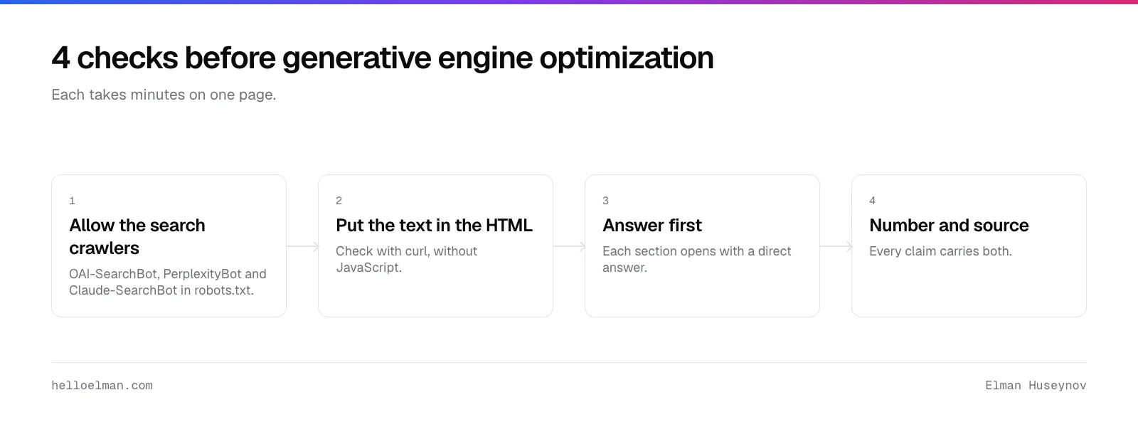 Four checks before generative engine optimization: allow the search crawlers, put the text in HTML, open each section with a direct answer, and give claims a number and a named source