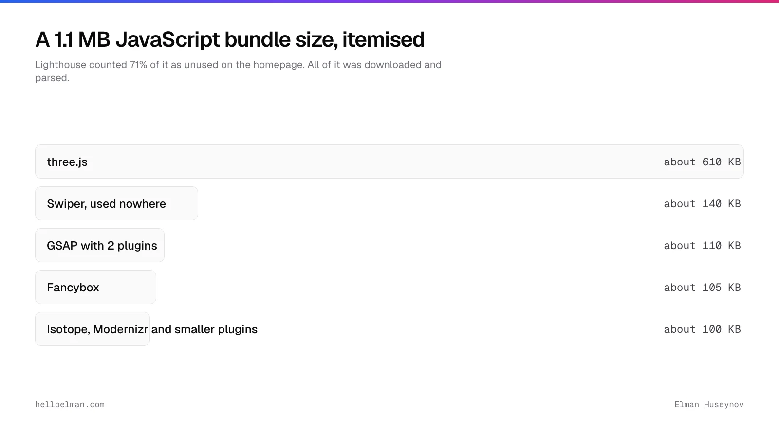 The contents of a 1.1 MB JavaScript bundle: three.js at about 610 KB, an unused Swiper carousel at about 140 KB, GSAP at about 110 KB, the Fancybox lightbox at about 105 KB, and about 100 KB of smaller plugins