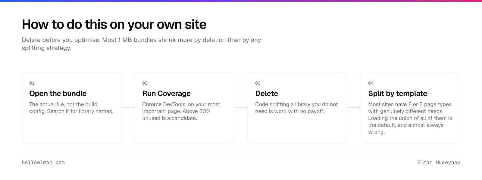 Four steps to reduce JavaScript bundle size: open the bundle file, run the coverage tool, delete what is unused, then split by template