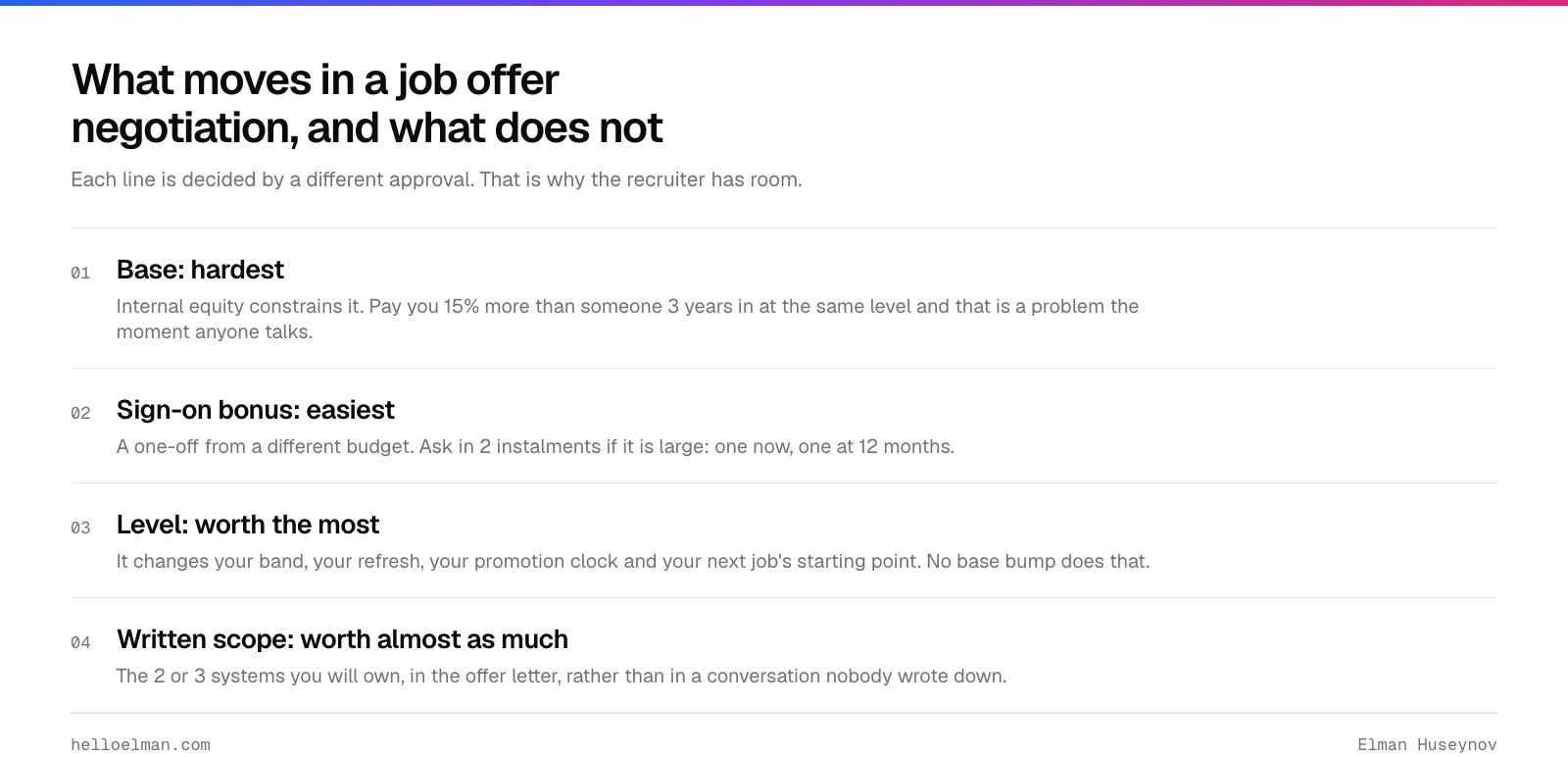 What moves in a job offer negotiation: base is hardest because of internal equity, sign-on is easiest as a one-off, and level and written scope are worth the most
