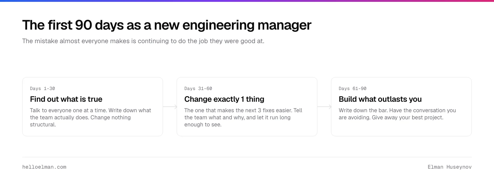 The first 90 days for a new engineering manager: month one finds out what is true, month two changes exactly one thing, month three builds what outlasts you