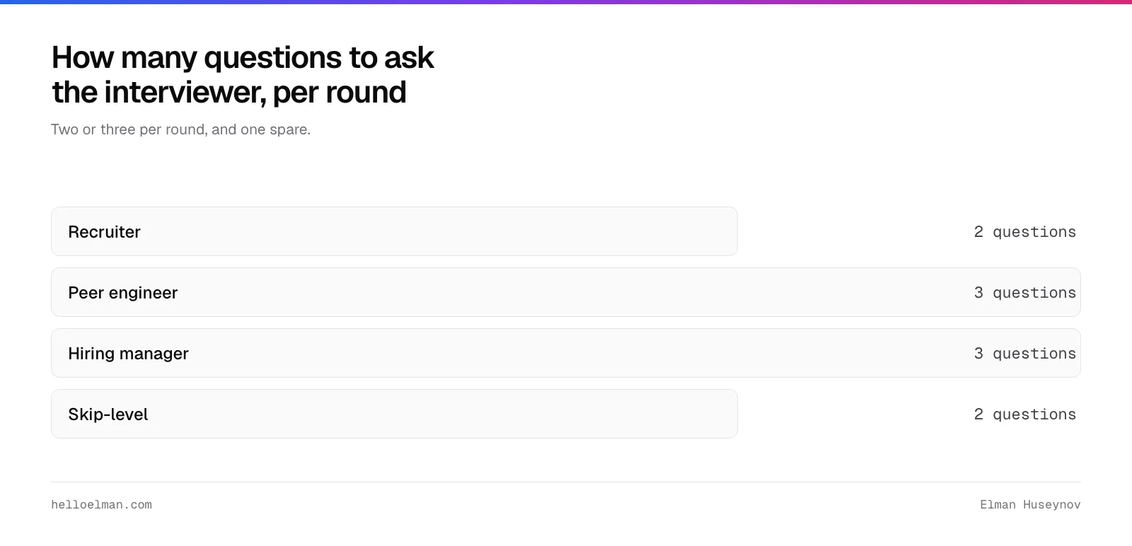 How many questions to ask the interviewer per round: 2 for the recruiter, 3 for a peer engineer, 3 for the hiring manager and 2 for a skip-level