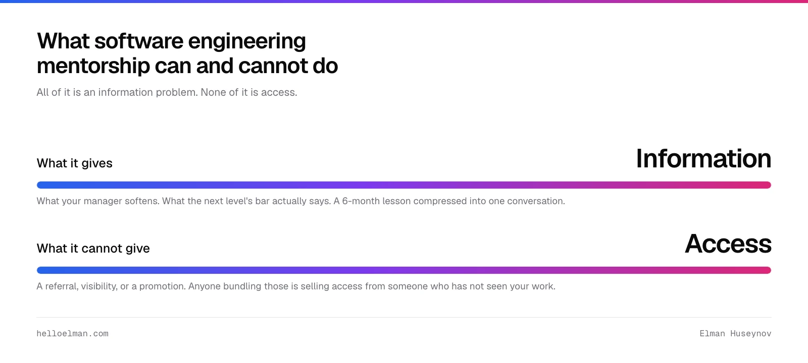 Software engineering mentorship gives information your manager softens; it cannot give referrals, visibility, or a promotion