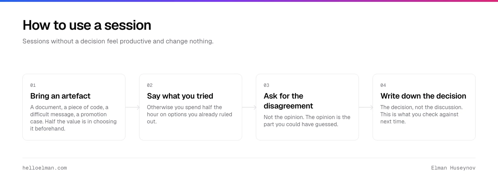 How to use a software engineering mentorship session: bring an artefact, say what you already tried, ask for the disagreement, and leave with a decision