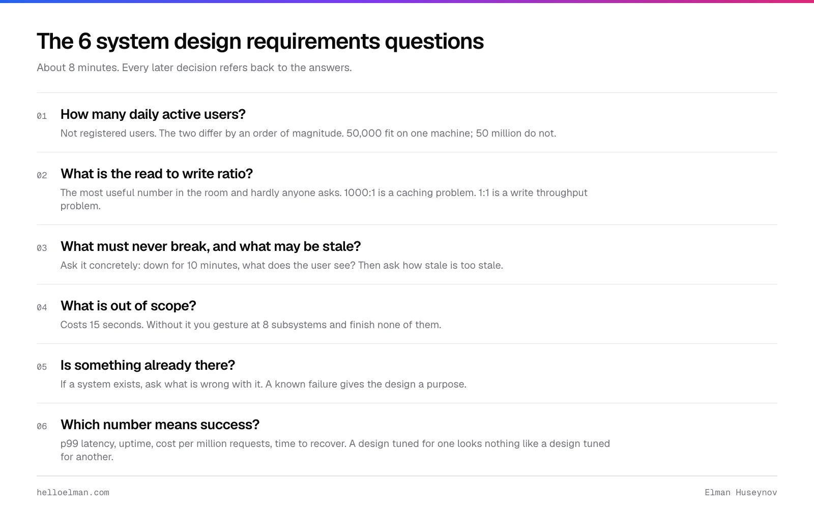 Six questions that turn a system design prompt into requirements: daily active users, the read to write ratio, what may be stale, what is out of scope, whether something already exists, and which number means success
