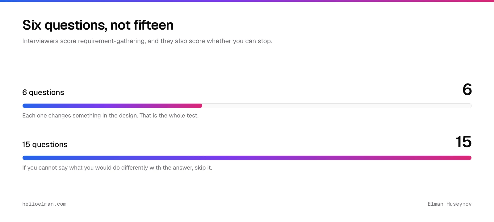 Six system design requirements questions is right and fifteen is too many; the test is whether the answer changes the design
