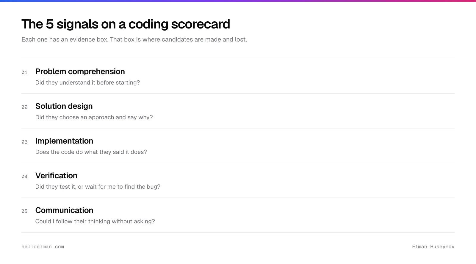 The five signals on an interview scorecard: problem comprehension, solution design, implementation, verification and communication